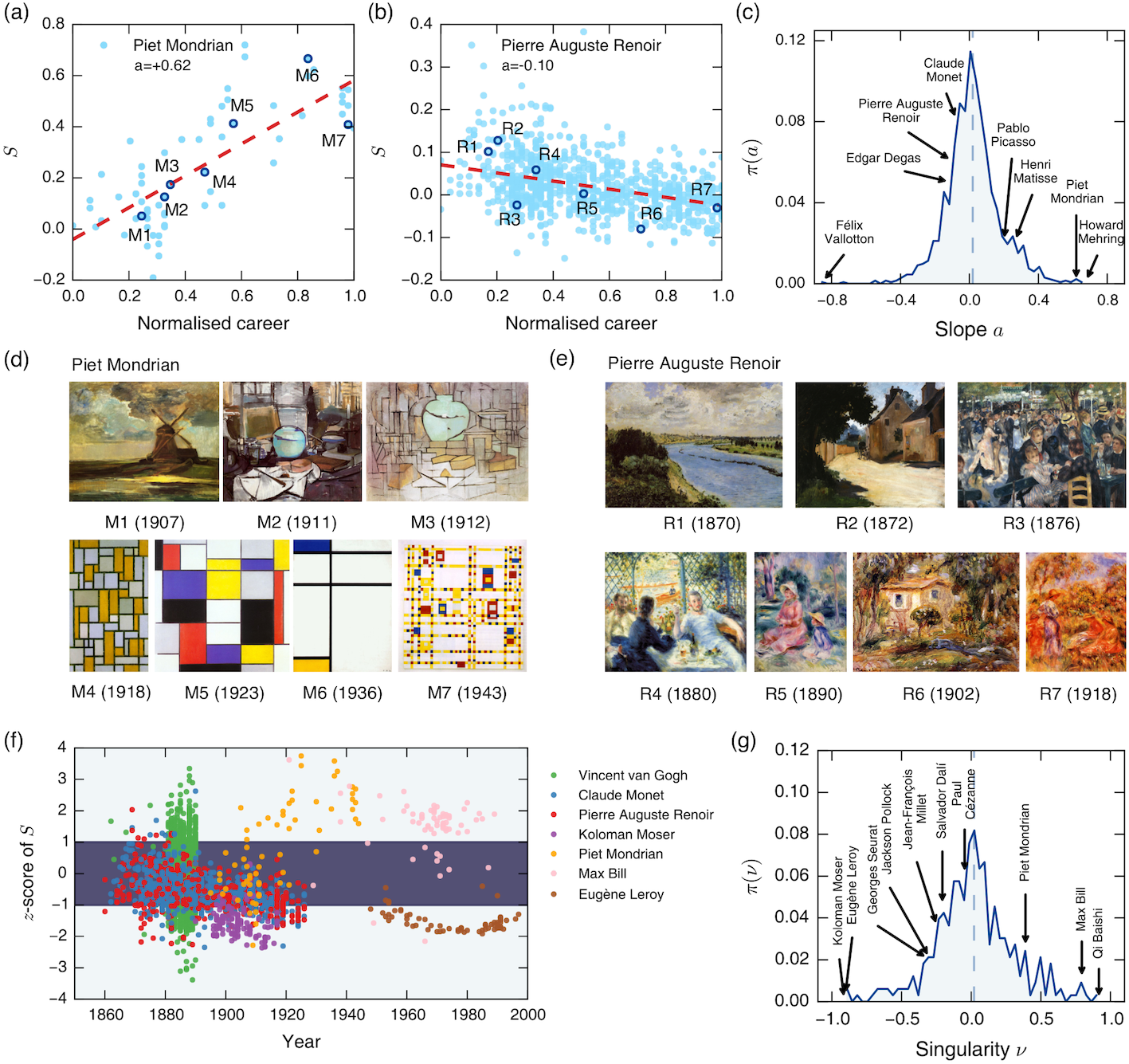 Figure from Lee et al. 2018, Plosone