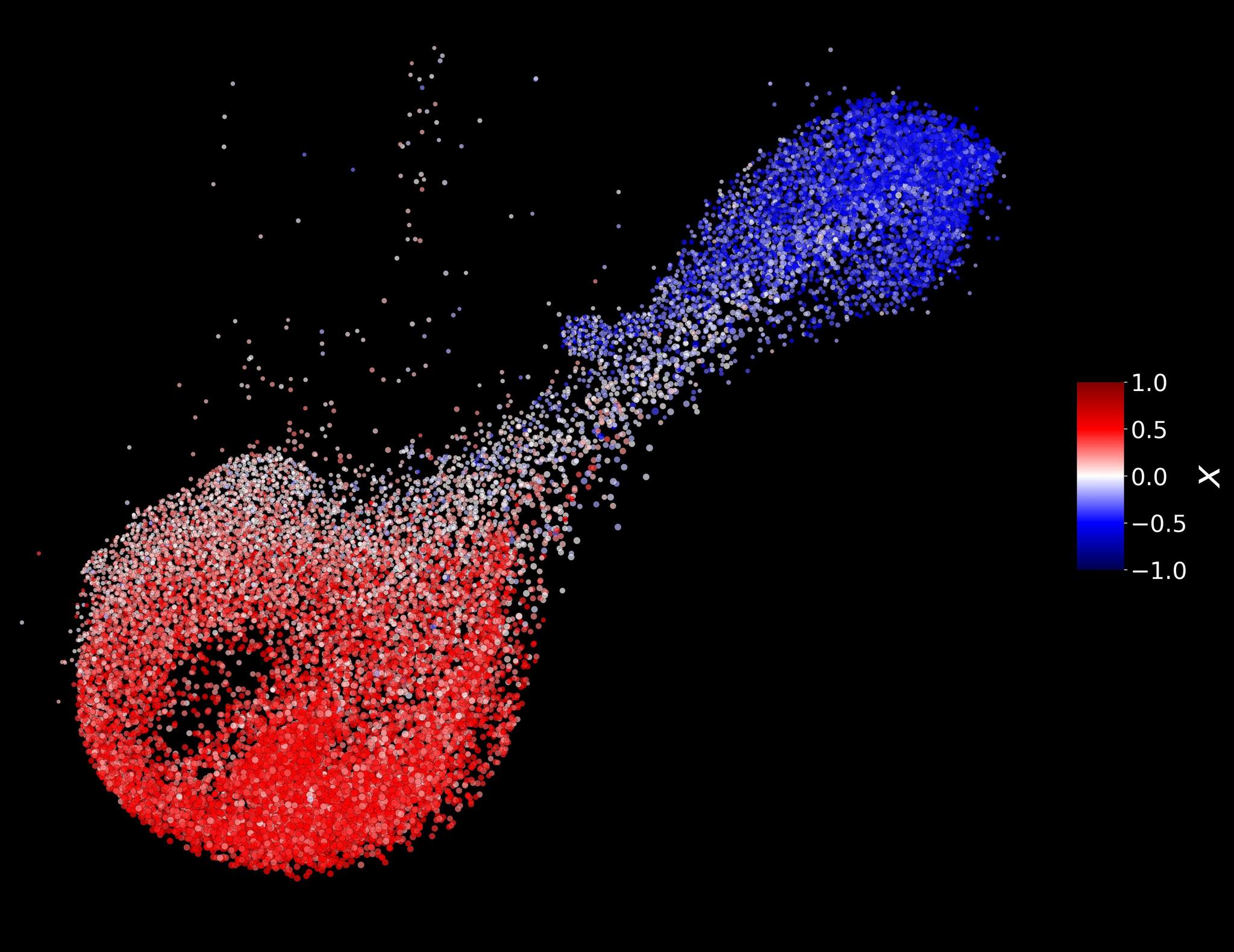 Figure from Lee et al. 2025, Physica A: news press network and asymmetric user polarization