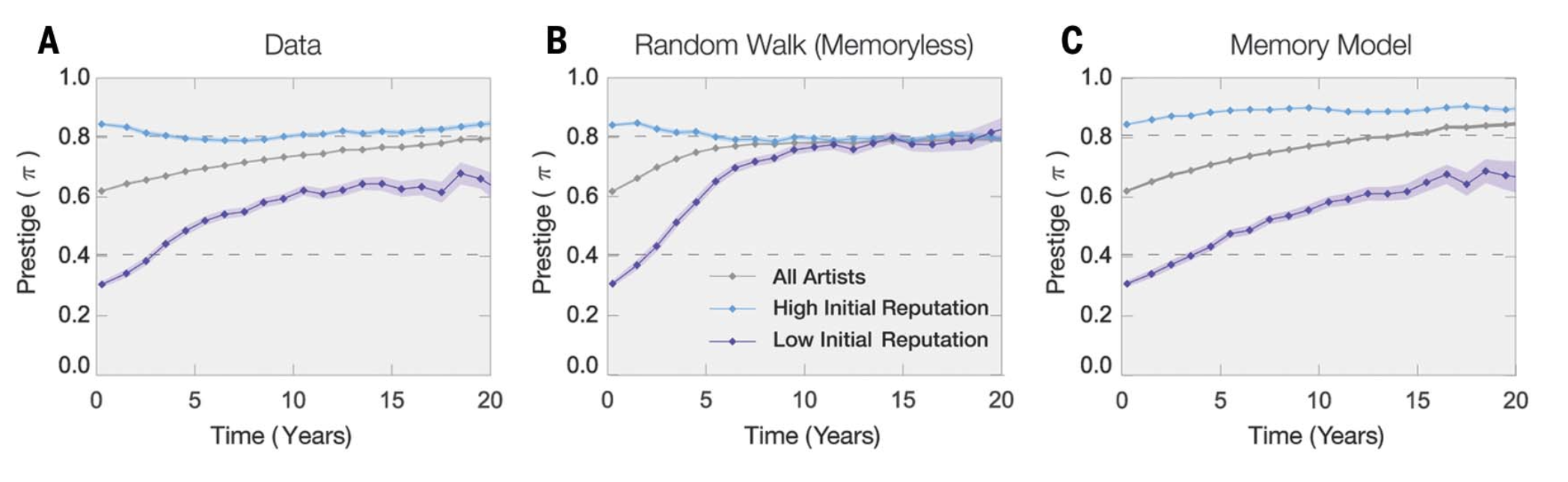 science-memoryeffect